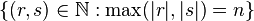 \{(r,s)\in \mathbb{N} : \max(|r|,|s|)=n\}