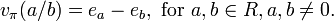 v_{\pi }(a/b)=e_{a}-e_{b},{\text{ for }}a,b\in R,a,b\neq 0.