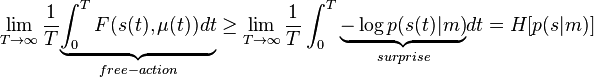   \lim_{T\to\infty} \frac{1}{T} \underset{free-action} {\underbrace{\int_0^T F(s(t),\mu (t))dt}}  \ge
\lim_{T\to\infty} \frac{1}{T} \int_0^T \underset{surprise}{\underbrace{-\log p(s(t)|m)}} dt = H[p(s|m)] 