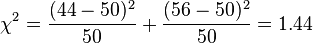  \chi^2 = {(44 - 50)^2 \over 50} + {(56 - 50)^2 \over 50} = 1.44