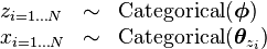 
\begin{array}{lcl}
z_{i=1 \dots N} &\sim& \operatorname{Categorical}(\boldsymbol\phi) \\
x_{i=1 \dots N} &\sim& \text{Categorical}(\boldsymbol\theta_{z_i})
\end{array}
