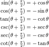 
\begin{align}
\sin(\theta + \tfrac{\pi}{2}) &= +\cos \theta \\
\cos(\theta + \tfrac{\pi}{2}) &= -\sin \theta \\
\tan(\theta + \tfrac{\pi}{2}) &= -\cot \theta \\
\csc(\theta + \tfrac{\pi}{2}) &= +\sec \theta \\
\sec(\theta + \tfrac{\pi}{2}) &= -\csc \theta \\
\cot(\theta + \tfrac{\pi}{2}) &= -\tan \theta
\end{align}
