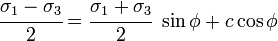 
   \cfrac{\sigma_1-\sigma_3}{2} = \cfrac{\sigma_1+\sigma_3}{2}~\sin\phi + c\cos\phi
 