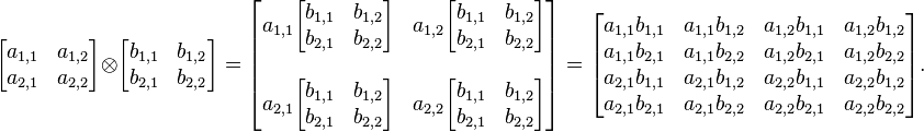 
  \begin{bmatrix}
    a_{1,1} & a_{1,2} \\
    a_{2,1} & a_{2,2} \\
  \end{bmatrix}
\otimes
  \begin{bmatrix}
    b_{1,1} & b_{1,2} \\
    b_{2,1} & b_{2,2} \\
  \end{bmatrix}
=
  \begin{bmatrix}
    a_{1,1}  \begin{bmatrix}
              b_{1,1} & b_{1,2} \\
              b_{2,1} & b_{2,2} \\
            \end{bmatrix} & a_{1,2}  \begin{bmatrix}
                                      b_{1,1} & b_{1,2} \\
                                      b_{2,1} & b_{2,2} \\
                                    \end{bmatrix} \\
     & \\
    a_{2,1}  \begin{bmatrix}
              b_{1,1} & b_{1,2} \\
              b_{2,1} & b_{2,2} \\
            \end{bmatrix} & a_{2,2}  \begin{bmatrix}
                                      b_{1,1} & b_{1,2} \\
                                      b_{2,1} & b_{2,2} \\
                                    \end{bmatrix} \\
  \end{bmatrix}
=
  \begin{bmatrix}
    a_{1,1} b_{1,1} & a_{1,1} b_{1,2} & a_{1,2} b_{1,1} & a_{1,2} b_{1,2} \\
    a_{1,1} b_{2,1} & a_{1,1} b_{2,2} & a_{1,2} b_{2,1} & a_{1,2} b_{2,2} \\
    a_{2,1} b_{1,1} & a_{2,1} b_{1,2} & a_{2,2} b_{1,1} & a_{2,2} b_{1,2} \\
    a_{2,1} b_{2,1} & a_{2,1} b_{2,2} & a_{2,2} b_{2,1} & a_{2,2} b_{2,2} \\
  \end{bmatrix}.
