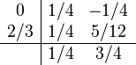 
\begin{array}{c|cc}
0   & 1/4  & -1/4  \\
2/3 & 1/4  &  5/12 \\
\hline
    & 1/4 & 3/4 \\
\end{array}
