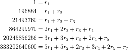 \begin{align}
1 & = r_1 \\
196884 & = r_1 + r_2  \\
21493760 & = r_1 + r_2 + r_3 \\
864299970 & = 2r_1 + 2r_2 + r_3 + r_4 \\
20245856256& = 3r_1 + 3r_2 + r_3 + 2r_4+ r_5\\
333202640600 & =5r_1 +5r_2+2r_3+3r_4+2r_5+r_7 \\ 
\end{align}