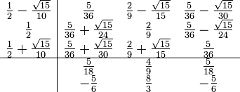 
\begin{array}{c|ccc}
\frac{1}{2} - \frac{\sqrt{15}}{10}   & \frac{5}{36} &  \frac{2}{9}- \frac{\sqrt{15}}{15} & \frac{5}{36} - \frac{\sqrt{15}}{30} \\
\frac{1}{2} & \frac{5}{36} + \frac{\sqrt{15}}{24} & \frac{2}{9} & \frac{5}{36} - \frac{\sqrt{15}}{24}\\
\frac{1}{2} + \frac{\sqrt{15}}{10} & \frac{5}{36} + \frac{\sqrt{15}}{30} & \frac{2}{9} + \frac{\sqrt{15}}{15} & \frac{5}{36}  \\
\hline
    & \frac{5}{18} & \frac{4}{9} & \frac{5}{18}  \\
    & -\frac56 & \frac83 & -\frac56
\end{array}
