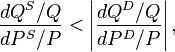 \frac{dQ^S/Q}{dP^S/P}<\left|\frac{dQ^D/Q}{dP^D/P}\right|,