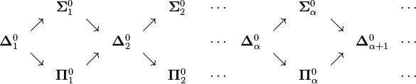 
\begin{matrix}
& & \mathbf{\Sigma}^0_1 & & & & \mathbf{\Sigma}^0_2 & & \cdots \\
& \nearrow & & \searrow & & \nearrow \\
\mathbf{\Delta}^0_1 & & & & \mathbf{\Delta}^0_2 & & & & \cdots \\
& \searrow & & \nearrow & & \searrow \\
& & \mathbf{\Pi}^0_1 & & & & \mathbf{\Pi}^0_2 & & \cdots 
\end{matrix}\begin{matrix}
& &  \mathbf{\Sigma}^0_\alpha & & & \cdots \\
& \nearrow & & \searrow \\
\quad \mathbf{\Delta}^0_\alpha &  & & & \mathbf{\Delta}^0_{\alpha + 1} & \cdots \\
& \searrow & & \nearrow \\
& & \mathbf{\Pi}^0_\alpha & & & \cdots 
\end{matrix}
