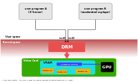 Access to video card with DRM