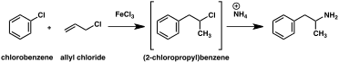 Diagram of amphetamine synthesis by Friedel–Crafts alkylation