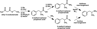 Diagram of amphetamine synthesis via Hofmann and Curtius rearrangements