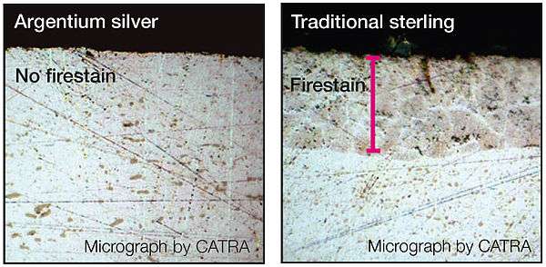 Annealed Argentium Vs Sterling Silver