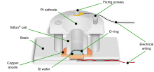 Anodization cell