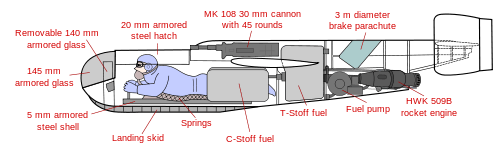 A line drawing of the Mark II. The features outlined here are present in all models. A 5 millimeter armor shell protects most of the fuselage, while the windshield is made up of 145 millimeter bullet-proof glass, and is backed by a 140 millimeter glass screen. Above the pilot's body is a hump, containing a 30 millimeter cannon with 45 rounds. Around the pilot's body are the tanks of C-Stoff fuel and behind the pilot's feet are the T-Stoff oxidizer tanks. Behind the T-Stoff fuel are a parachute to slow the plane on landing and the engine.