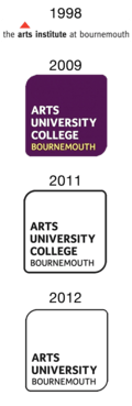 Logos of the institution from 1998 to present