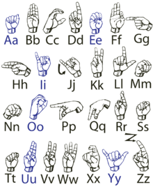 A drawing of the American Sign Language manual alphabet