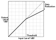 Downward compression diagram