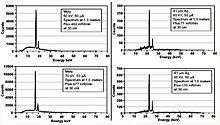 Four graphs