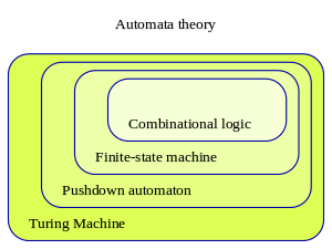 Automata theory.svg