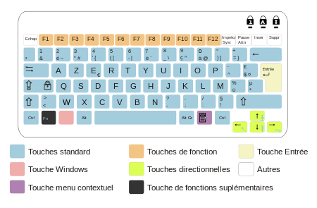 Clavier AZERTY français pour un PC portable, sans pavé numérique