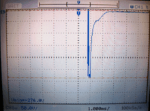 Waveform illustrating back emf