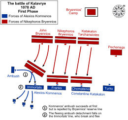 Graphic illustrating dispositions and movements of the two opposing armies