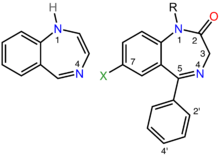 On the left is the chemical structure of the parent benzodiazepine ring system, which consists of a seven-membered ring containing two nitrogen atoms fused to a six-membered ring. The two nitrogen atoms are labeled one and four. On the right is the chemical structure of a pharmacologically active benzodiazepine in which alkyl, phenyl, and halogen groups are attached to the one, five, and seven positions, respectively, and the carbon atom at position two is double-bonded to an exocyclic oxygen atom. The ortho and para positions of the phenyl substituent are labeled two-prime and 4-prime, respectively.