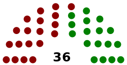 House of Assembly Composition