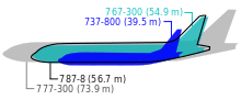 Diagrams of outlines of three different aircraft imposed over one another.