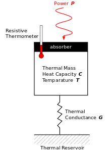 Conceptual schematic of a bolometer.