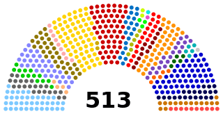 Composition of the Chamber of Deputies