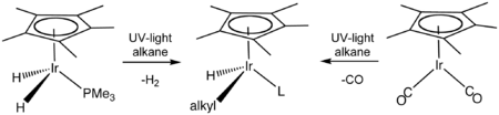 Skeletal formula presentation of a chemical transformation. The initial compounds have a C5H5 ring on their top and an iridium atom in the center, which is bonded to two hydrogen atoms and a P-PH3 group or to two C-O groups. Reaction with alkane under UV light alters those groups.