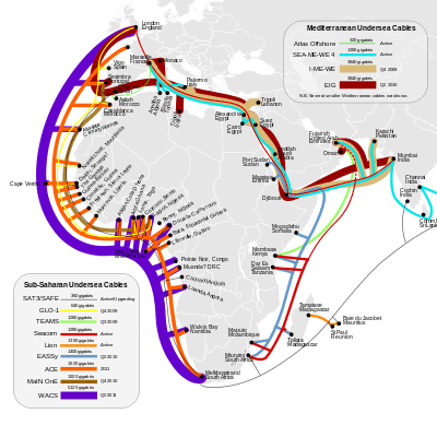 Modern fiber-optic cable around Africa's coast.