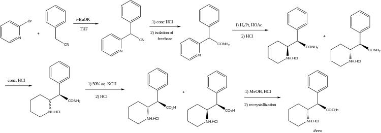 Methylphenidate synthesis graphic