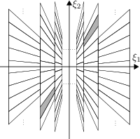 Classical shearlet frequency tiling