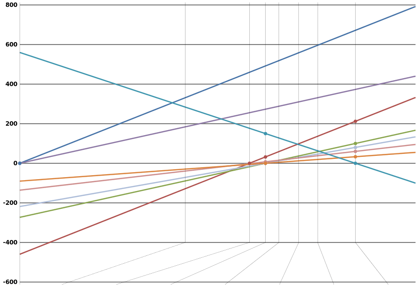 Comparison of temperature scales blank.svg