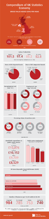 Compendium of UK Statistics - Economy.