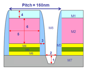 Complex Trench Structure Schematic