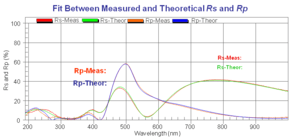 Complex Trench Structure Measured Rs and Rp