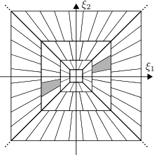 Frequency tiling of the cone-adapted shearlet system