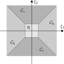 Decomposition of the frequency domain into cones