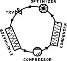 System With Cycle Optimization.