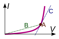 Differential versus chordal resistance