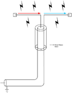 Dipole using a sleeve balun.