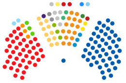 Distribution of seats in the Parliament for each party