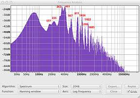 Spectrum analysis of a tone. The pair of spikes at 343 Hz and 401 Hz are the zero-one mode.