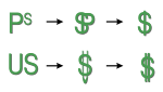 Dollar symbol evolution