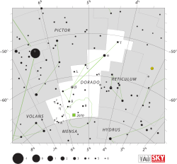 Diagram showing star positions and boundaries of the Dorado constellation and its surroundings