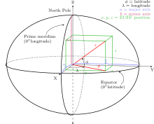 Earth Centered, Earth Fixed coordinates